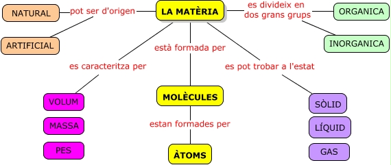 Differenza Tra Chimica Organica E Inorganica